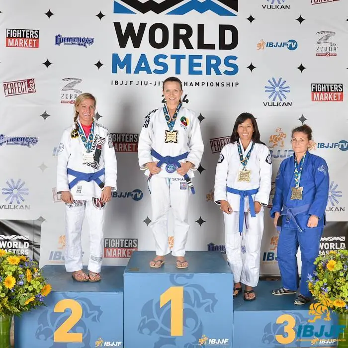 BJJ Globetrotters Family Winter Camp Austria 2027
